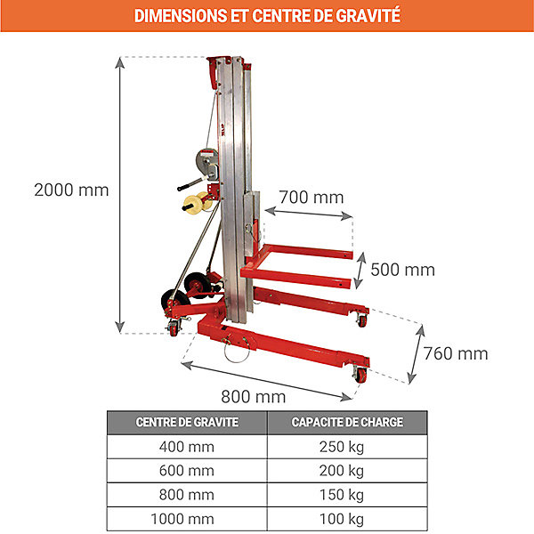 Monte charge 250kg - Hauteur max 6500mm - Levée manivelle précise à simple vitesse - Passage de portes - Atelier et chantier -