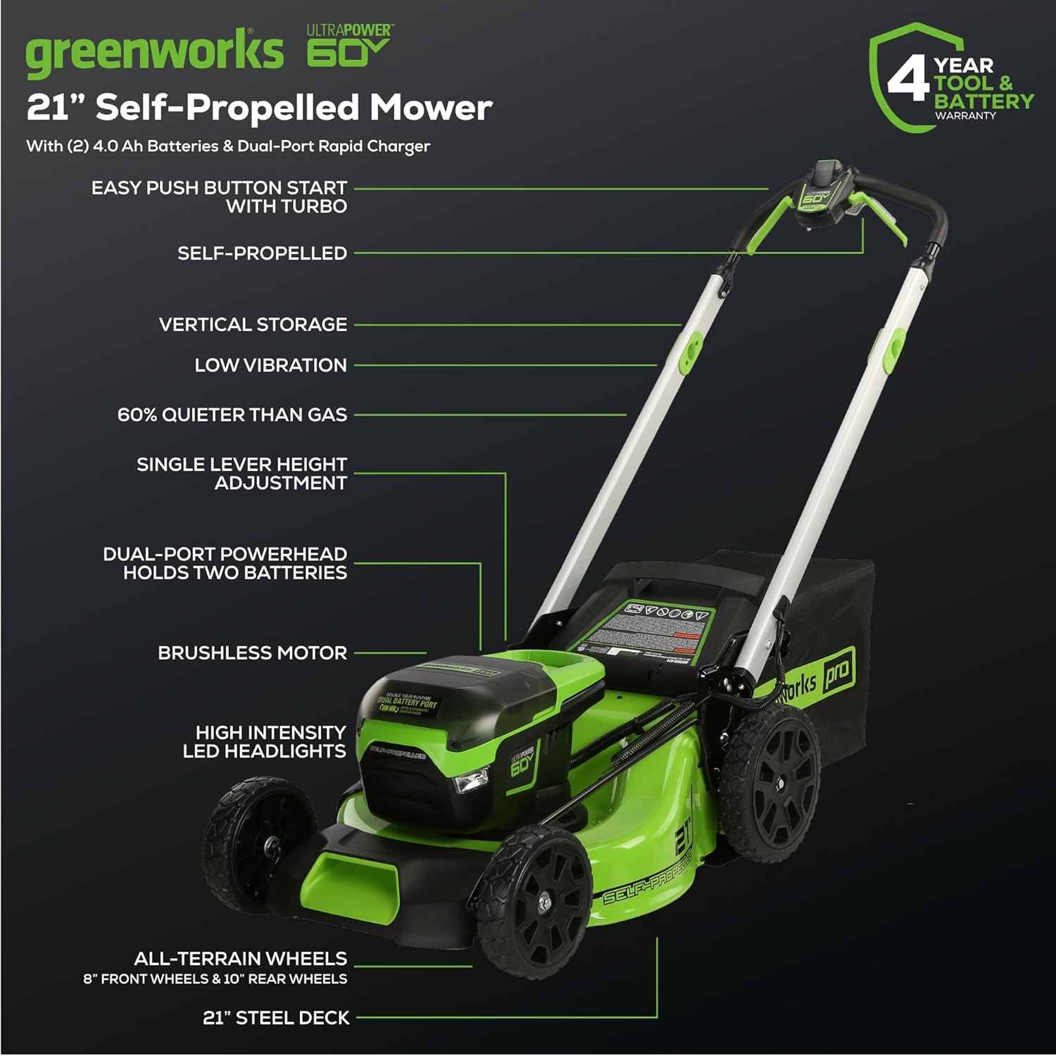 Greenworks 60V 21 Self-Propelled Cordless Lawn Mower  Brushless Motor  LED Lights  Includes 2X 4.0Ah Batteries & Rapid Dual-Port Charger(75+ Tool Compatibility  45Min Runtime)