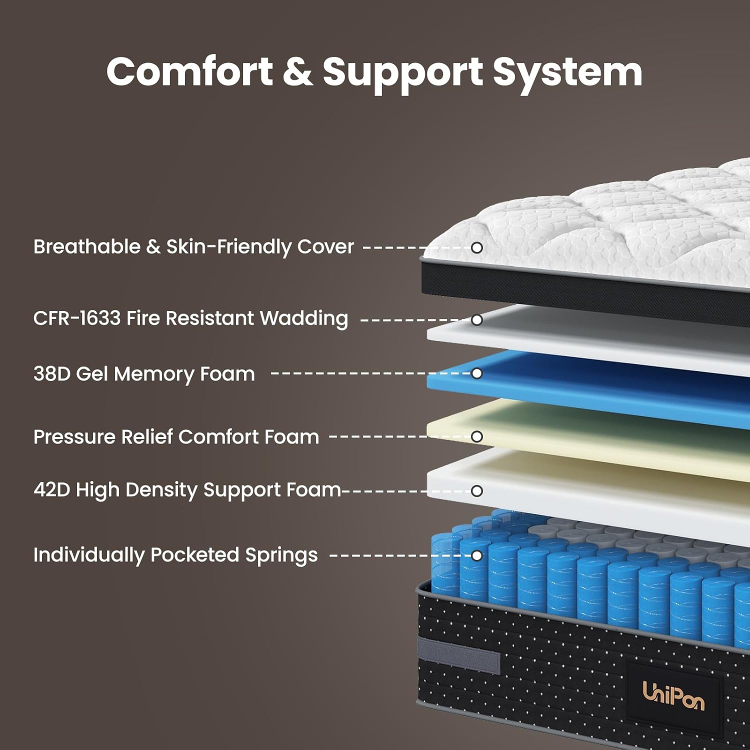 14 Inch Extra Firm King Mattress, Hybrid Mattresses Hotel Collection with Extra Back & Hip Support, Deep Sleep & Zoned Support, Fiberglass-Free and CertiPUR-US Certified, 365-Night Trial
