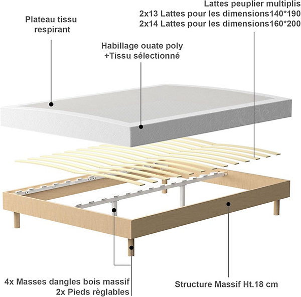 Ensemble Matelas en Mousse  Lit Sommier Tapissier Déco 140x190cm, Epaisseur du Matelas 16cm