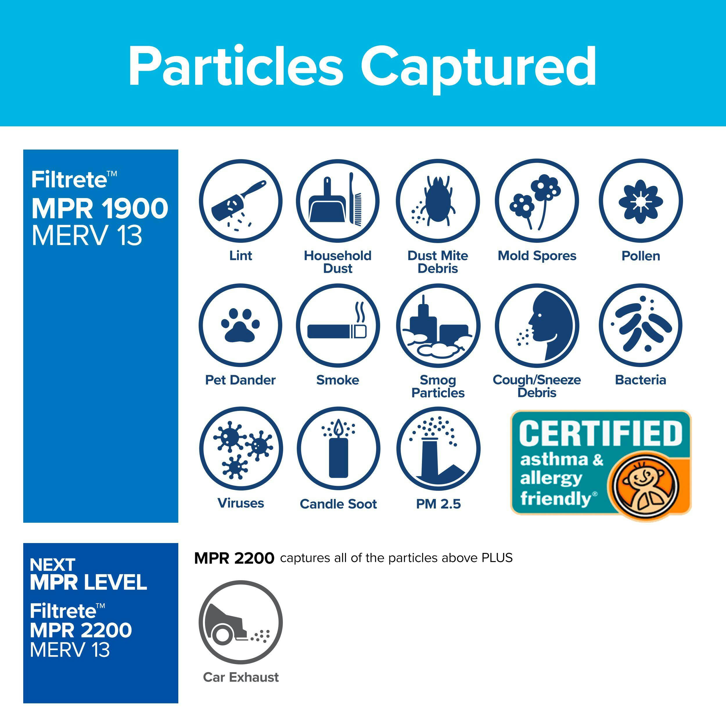 3M™ Filtrete™ Healthy Living Maximum Allergen Air Filters, MPR 1900, 20 x 20 x 1-in, 2-pk