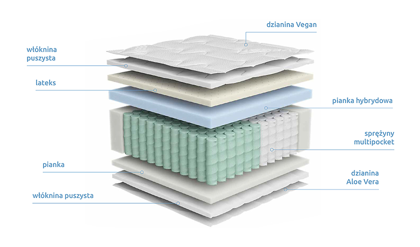 Materac sprężynowy multipocket Erso 120x200 H3