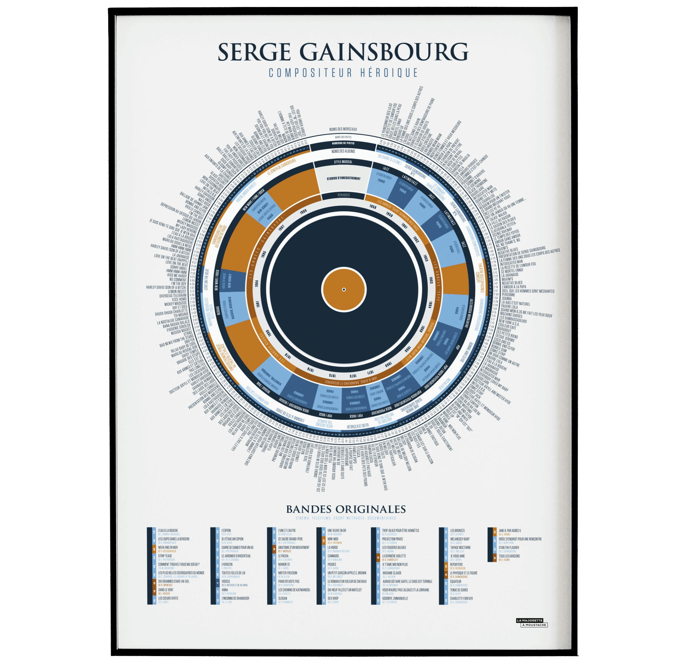 - Affiche d'art l'infographie de Gainsbourg, compositeur héroïque