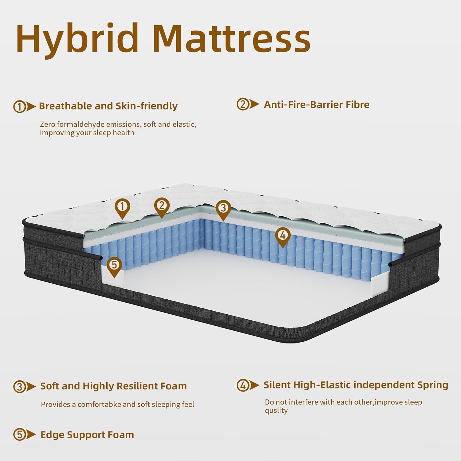 12 Inch Multilayer Hybrid Queen Mattress|Cochones Mattress|Nectar Mattress|Medium Firmness|Cool and Breathable|Individual Pocketed Springs for Motion Isolation| in a Box