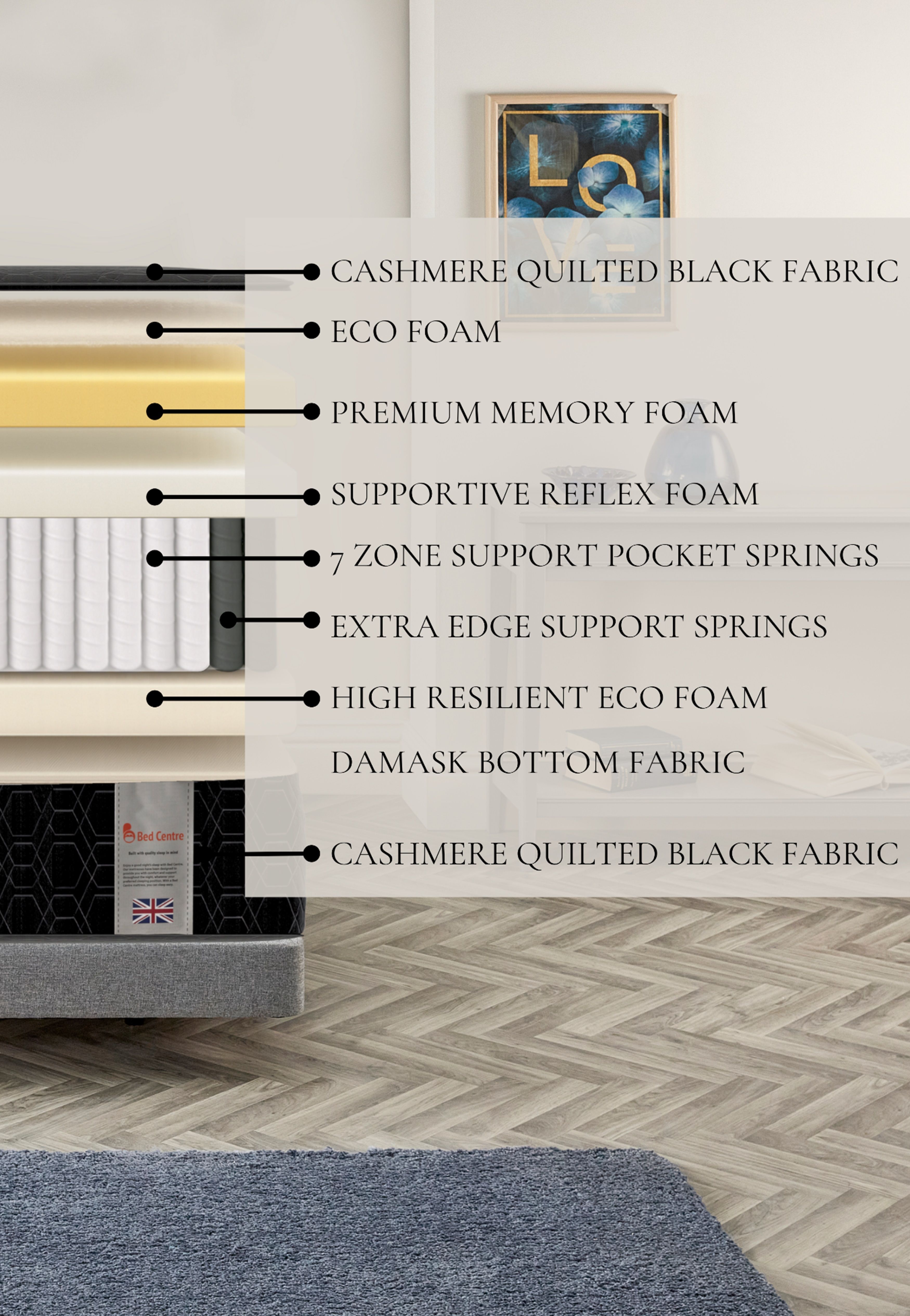 Somnior Obsidian 7 Zone Pocket Spring Motion Isolation Black Mattress 28cm