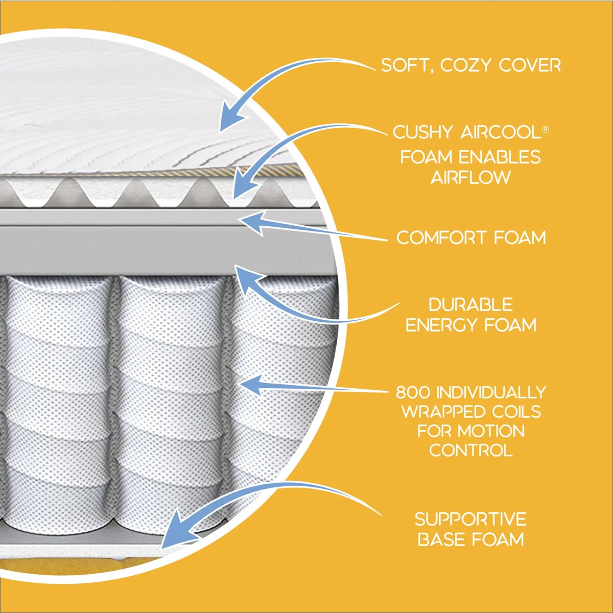 Simmons PeacefulSleep Collection -White 12 Medium Pillow Top Mattress