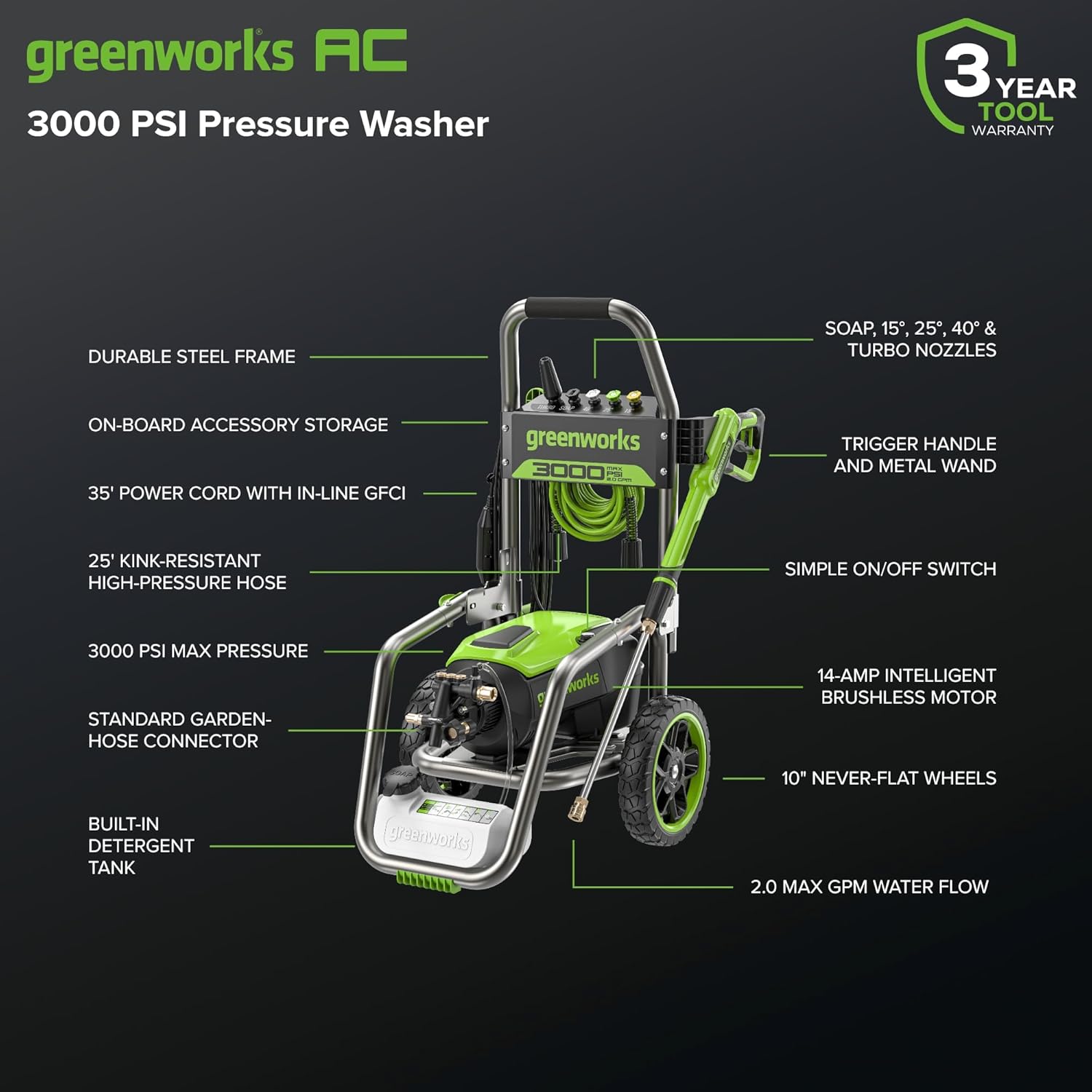 Greenworks Pro Brushless 3000 PSI (CSA Certified) 2.0 GPM Max / 1.1 GPM Electric Pressure Washer (Foldable Handles  Rugged Steel Frame  25 FT Hose  35 FT GFCI Power Cord)