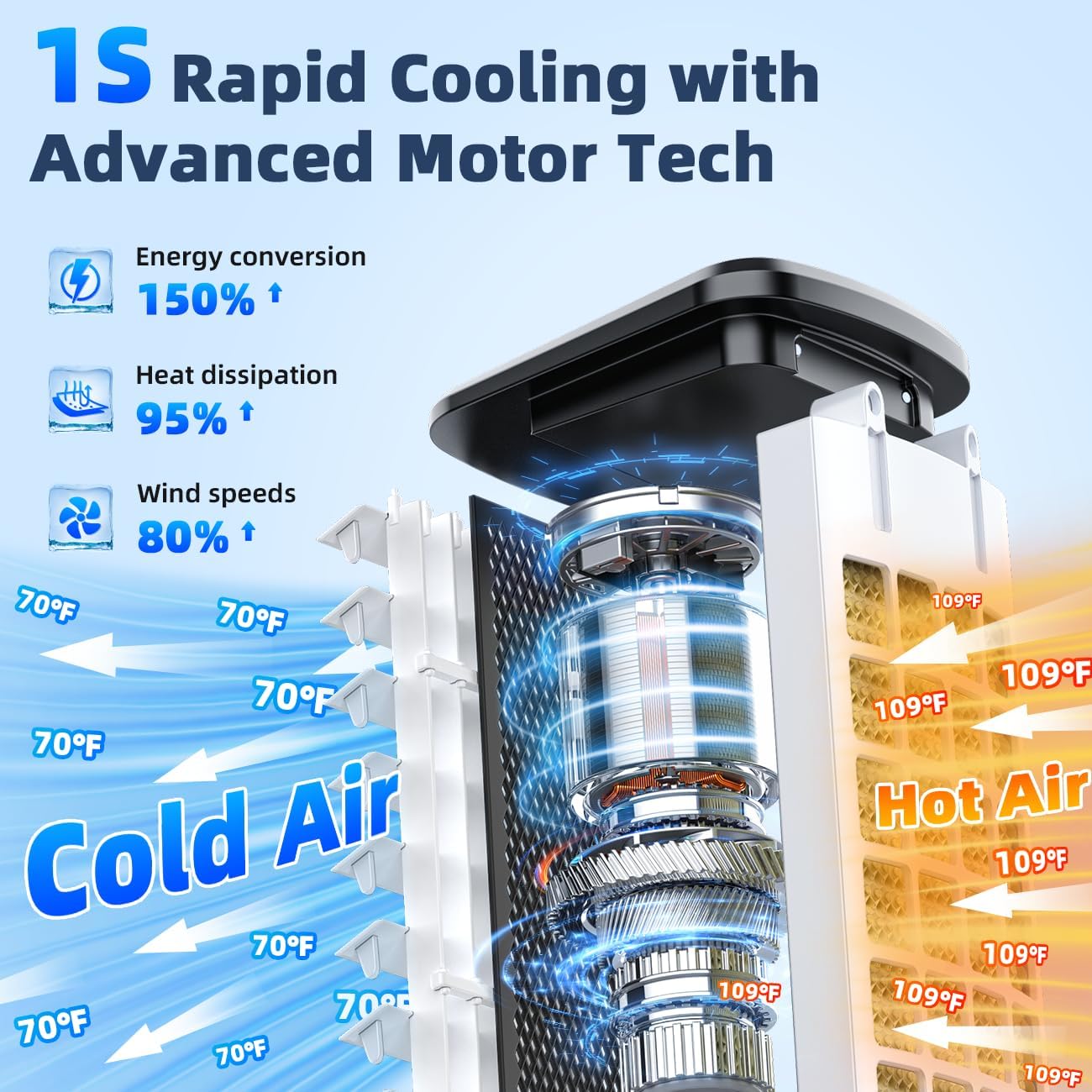 Windowless Portable Air Conditioners w/Dual Tank for 24H Cooling 600Sq.ft, 6 Ice Packs, 4 Modes&3 Speeds Swamp Cooler, 12H Timer 26Ft Remote, 120°Swing Evaporative Air Cooler for Room Bedroom