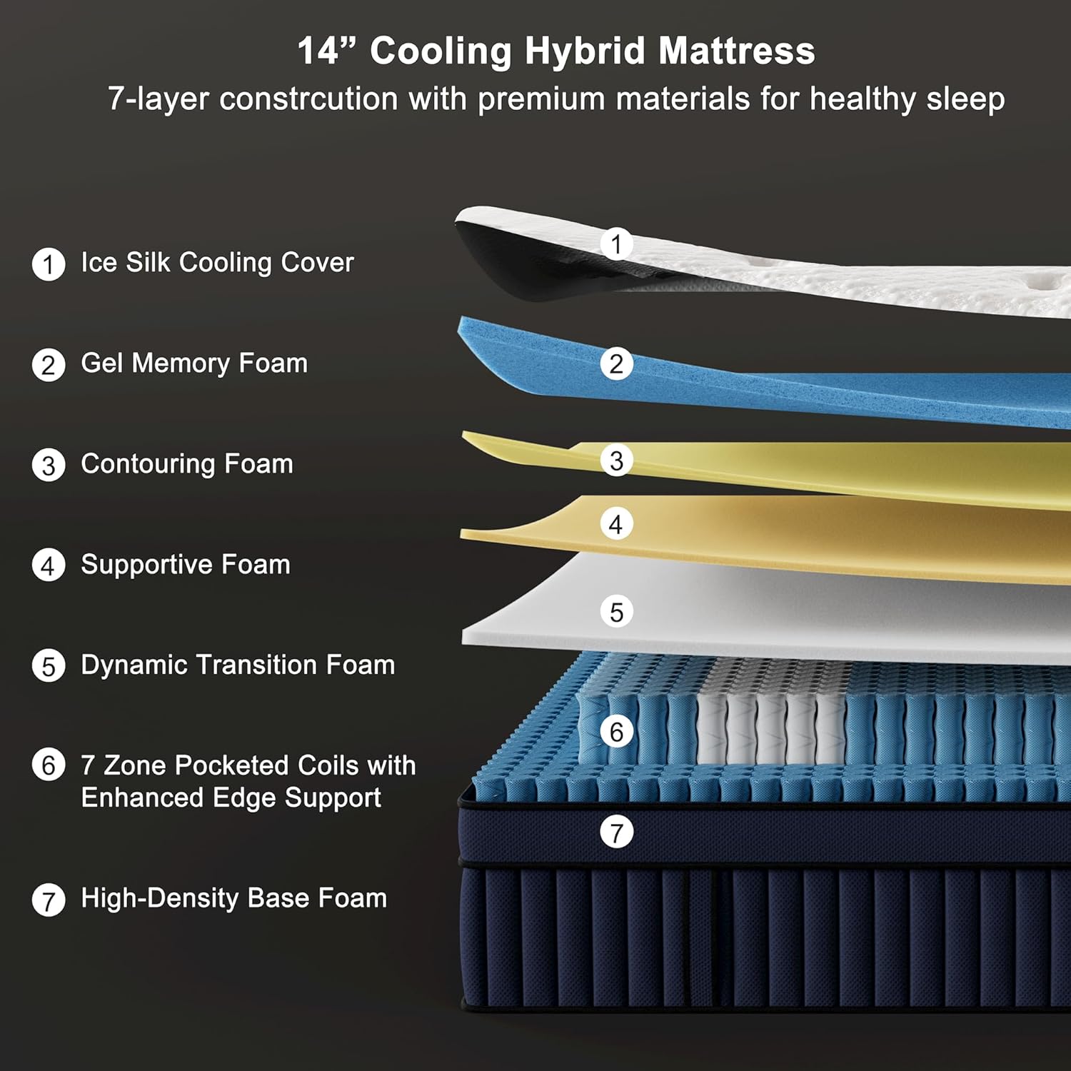 Suiforlun 14 Inch Cal King Mattress with Ice Silk Cover, Euro Top Hybrid Gel Memory Foam with 7-Zone Pocketed Coils, Medium Firm California King Size Mattress for Pressure Relief