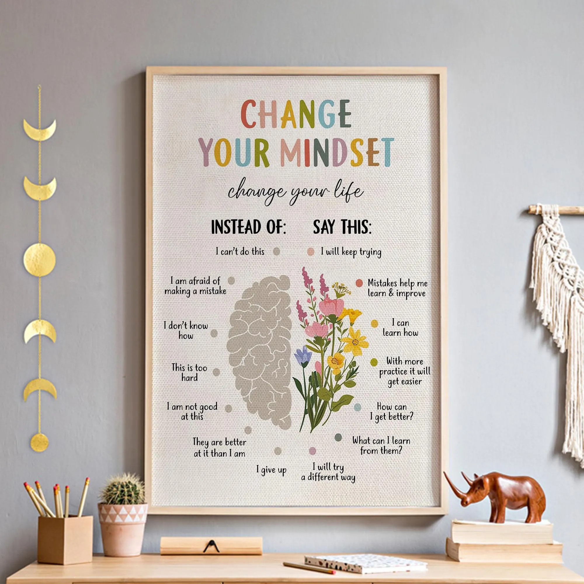 Change You Mindset Wall Art, Mental Health Growth Poster, Positive Inspirational Therapy Office Gift For Her, Mindfulness Questions Decor