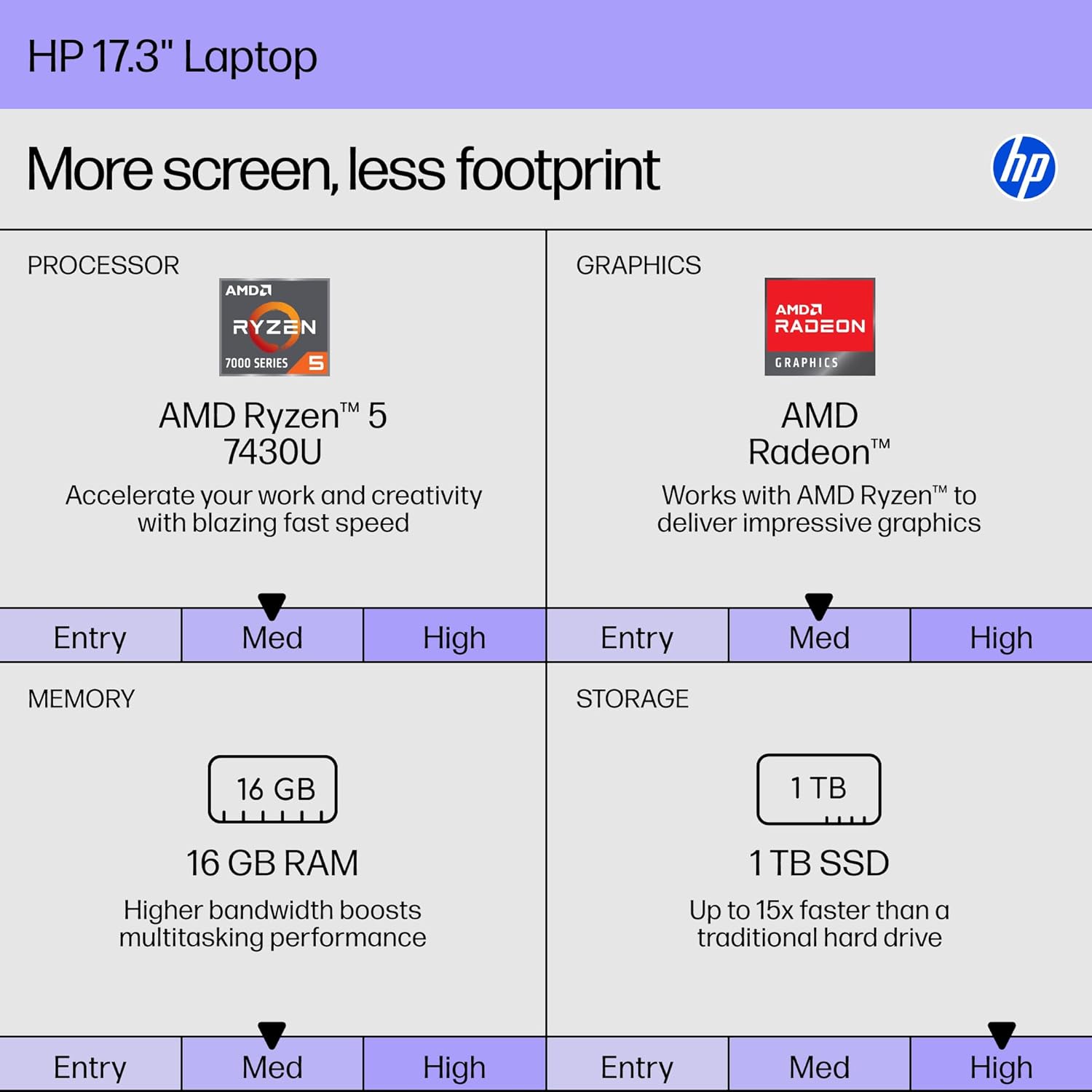 HP 17.3“ Touch | Touchscreen Laptop with Office 365 for The Web  AMD Ryzen 5 7430U (6 Cores  12 Threads  Upto 4.3GHz  Beats Core i7-1355U)  16GB RAM  512GB SSD Storage  10 Key Number Pad  No Mouse