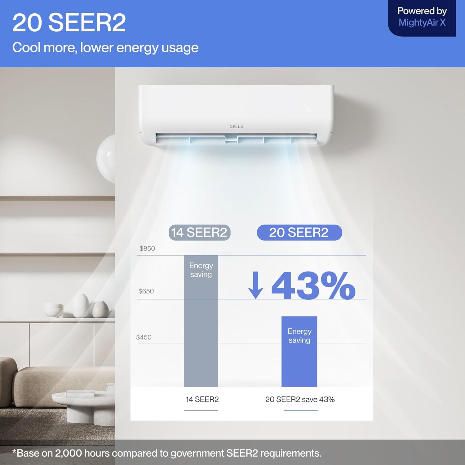DELLA Motto Series 12000 BTU 20 SEER2 115V Mini Split AC, Cools Up to 550 Sq.Ft, Works with Alexa and Wifi, Ductless Inverter System Air Conditioner, Pre-Charged Heat Pump and 16.4ft Kits