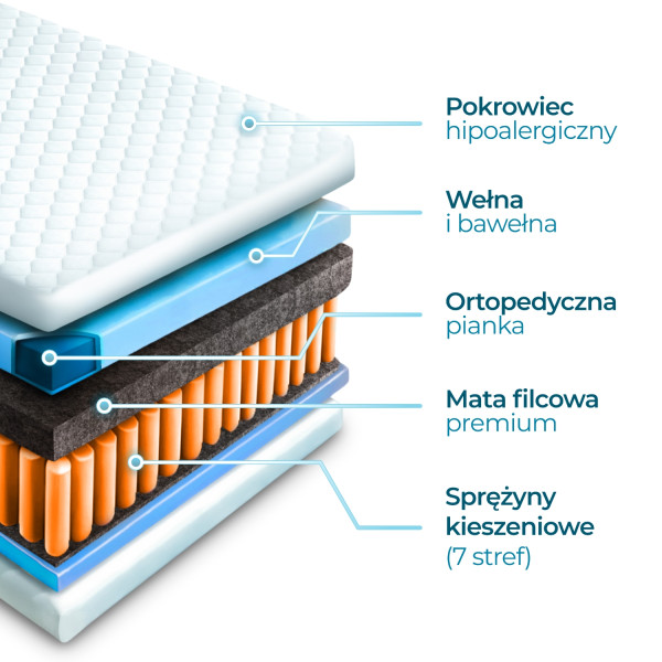 Materac 90x200 Kieszeniowy Sprężynowy Laguna z Pokrowcem