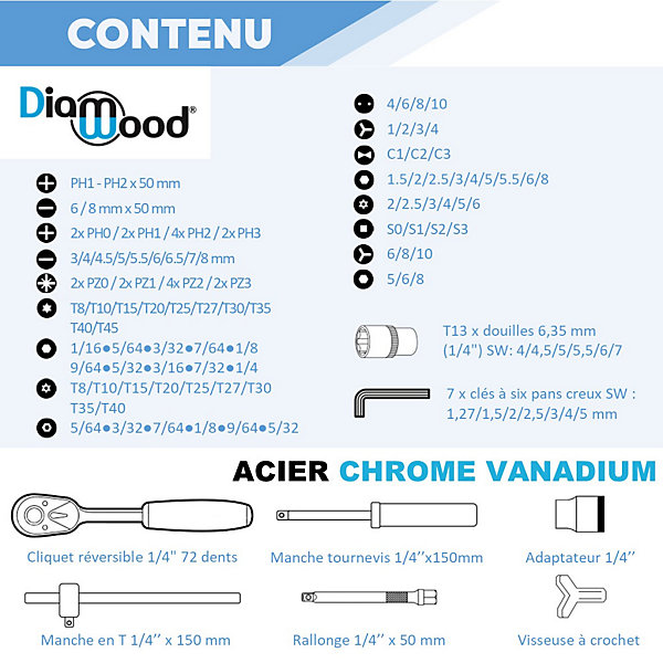 Coffret de Douilles, Clés et Embouts de Vissage Multiusage - 130 pièces - OMNIVOR