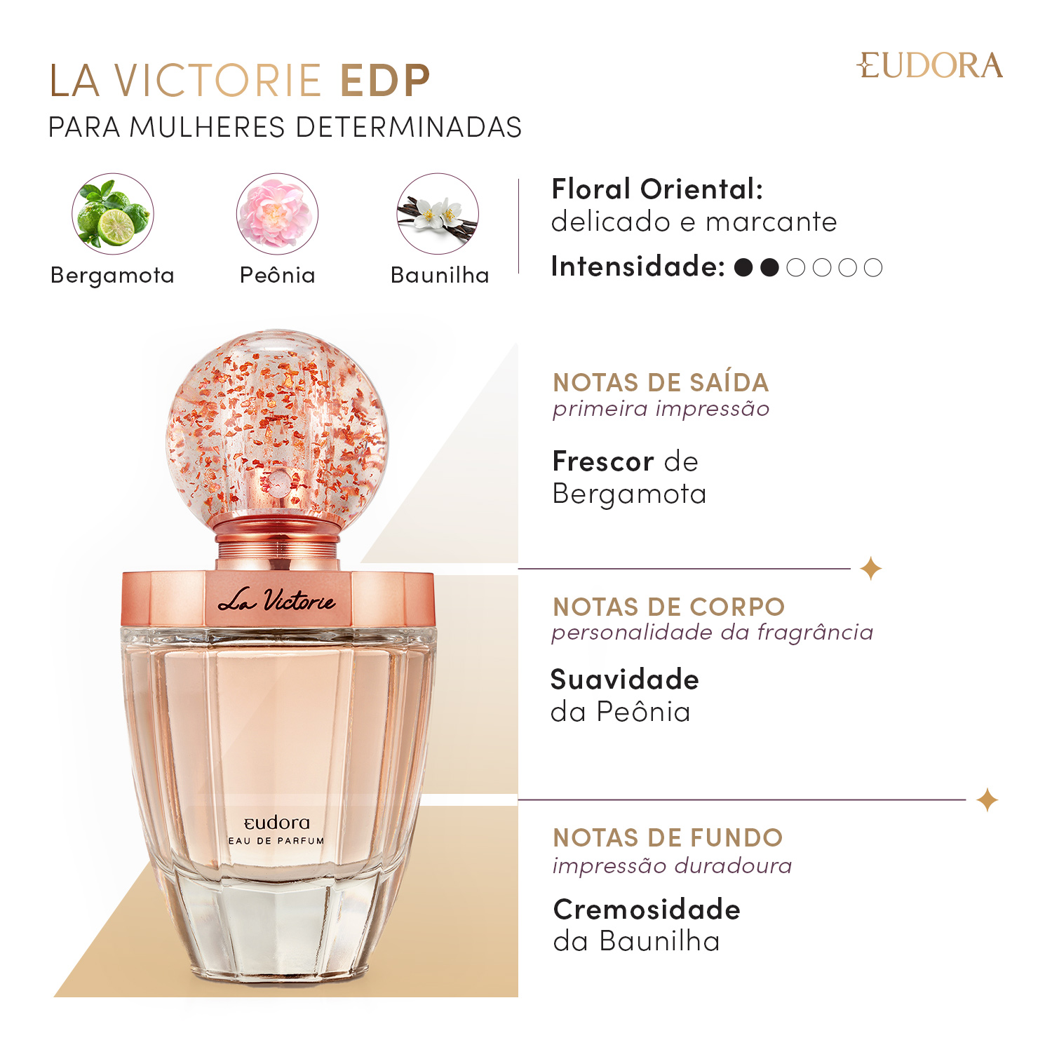 La Victorie Eau de Parfum 75ml