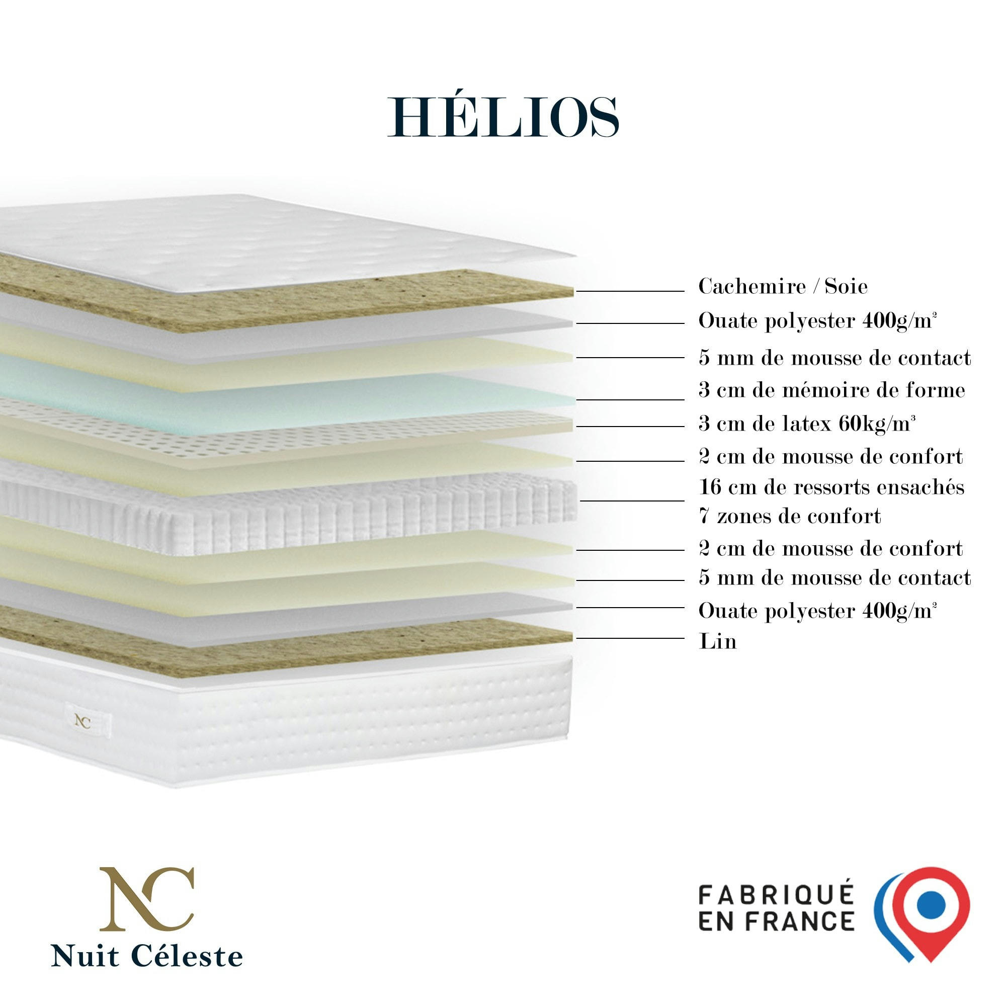 HELIOS - Matelas ressorts ensachés + Mémoire de forme + Latex 140x190