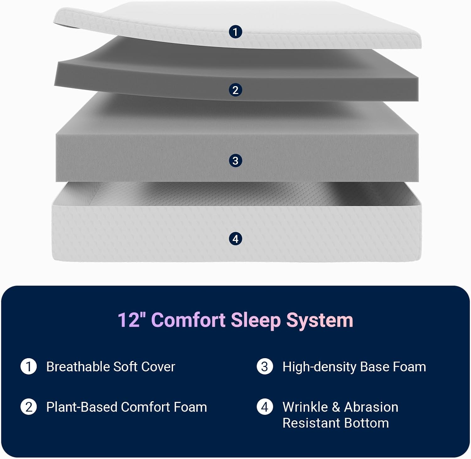 Avenco Queen Mattress, 12 Inch Queen Memory Foam Mattress in a Box for Refresh Sleep & Pressure Relief, CertiPUR-US Certified Soft Queen Size Mattresses