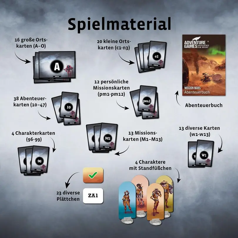 Kartenspiel Games Mission Mars