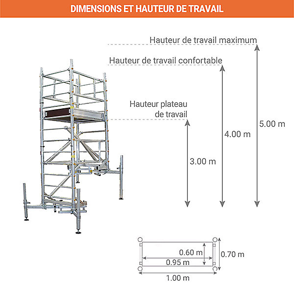Echafaudage pour escalier : Hauteur de travail max 5.00m - ES310ESCA
