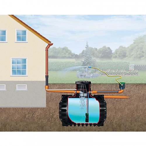 Kit cuve à enterrer Jardin 4RAIN Confort 2650 L