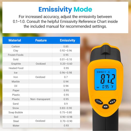 Etekcity Infrared Thermometer 774