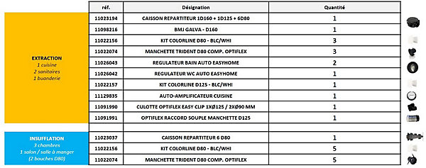 Kit accessoires VMC compatible Aura 210 Aldes