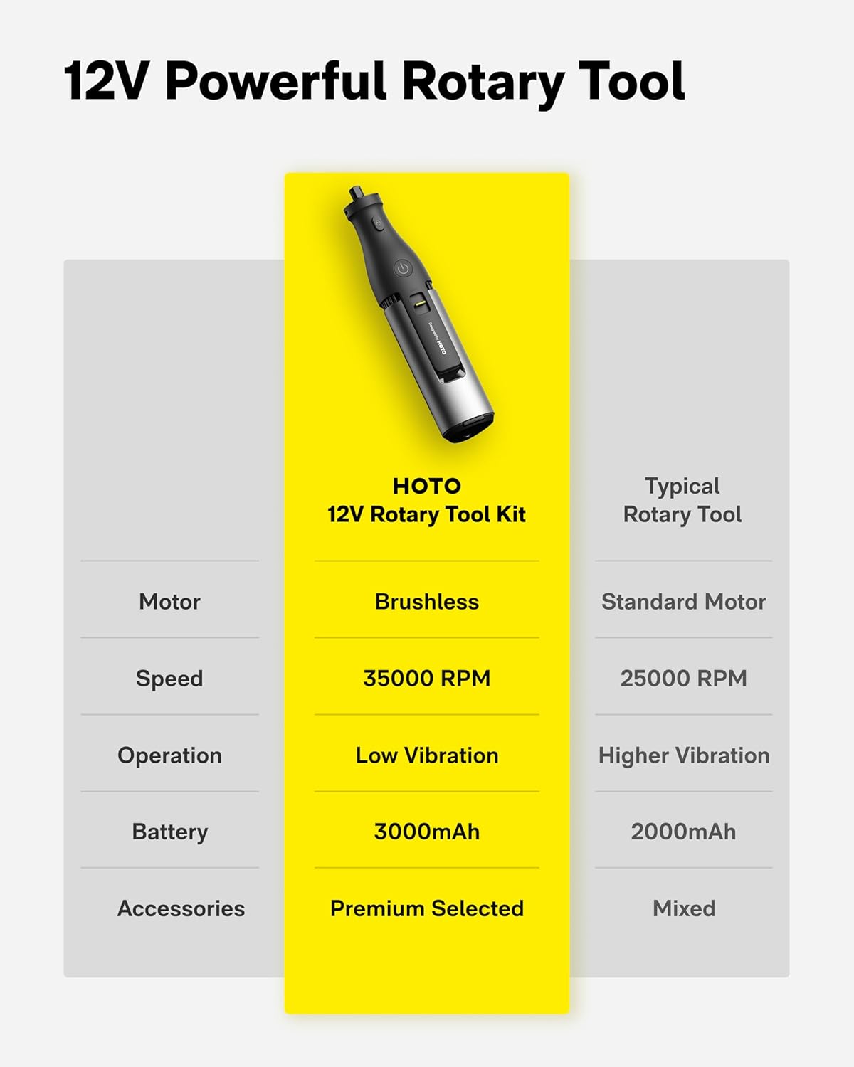 HOTO 12V Cordless Rotary Tool Kit, 35000 RPM Powerful Brushless Motor, Variable Speed, 3000mAh & LED Light, 37 Premium Accessories for 3D Printing Sanding, Polishing, Carving, Drilling& DIY Crafts