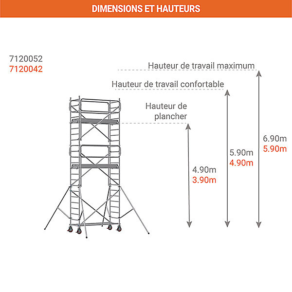Echafaudage roulant alu - montage facile - hauteur de travail max 5.90m - 7120042