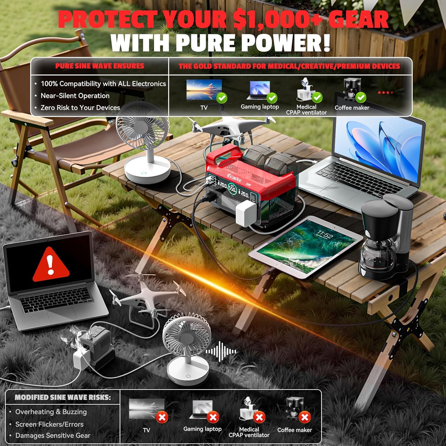 Ecarke 550W Portable Power Inverter Compatible with DeWALT 20V Battery, DC 18V to AC 110V Pure Sine Wave Power Station 2 AC Outlets, 2 USB-A&1 USB-C 20W, 600LM LED Outdoor Emergency Use (No Battery)