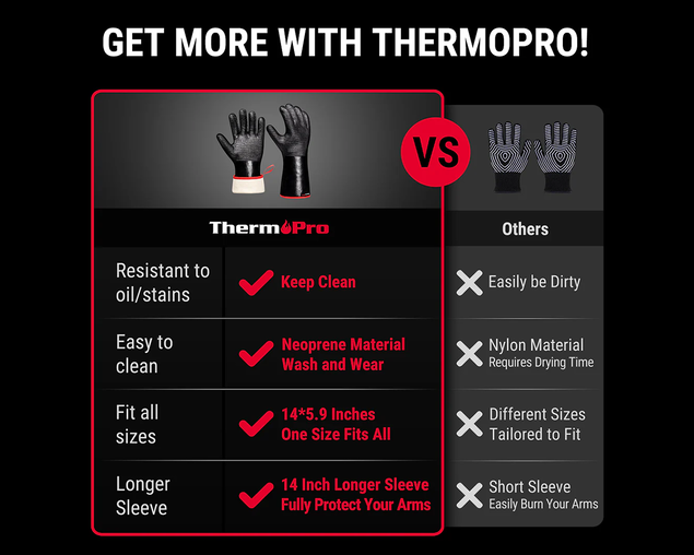 ThermoPro BBQ Gloves TP100