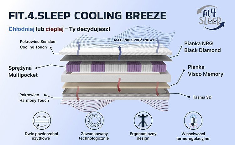 Fit.4.Sleep Cool Breeze - materac sprężynowy