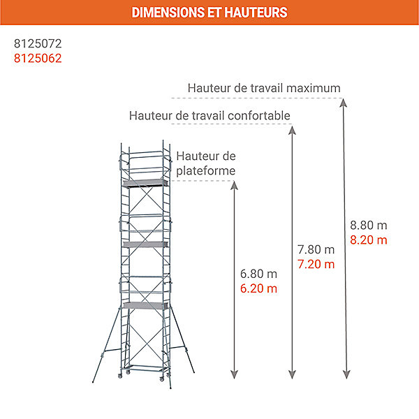 Echafaudage roulant acier - Hauteur de travail maximale de 8.20m - 8125062