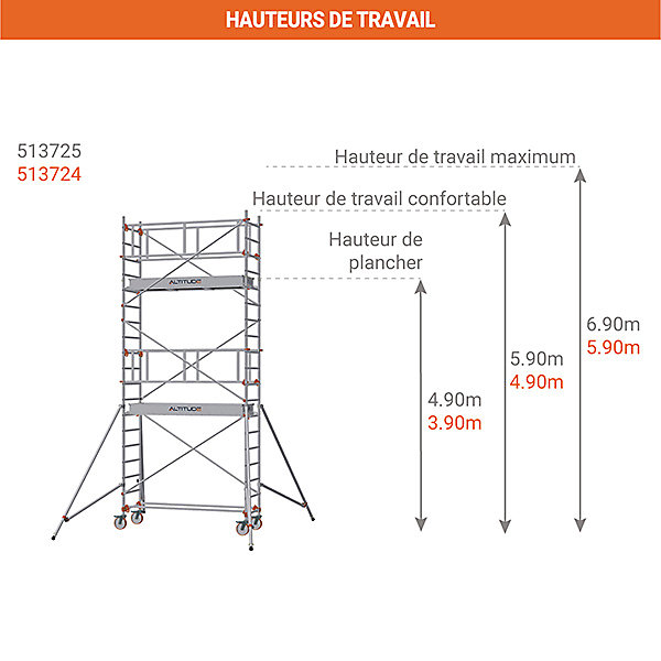 Echafaudage roulant - Hauteur de travail maximale 5.90m - 613724