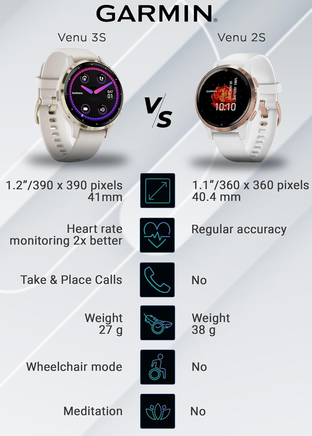 Wearable4U - Garmin Venu 3S GPS Smartwatch  AMOLED Display 41 mm Watch  Advanced Health and Fitness Features  Up to 10 Days of Battery  Sleep Coach  Ivory Case with White Earbuds Bundle