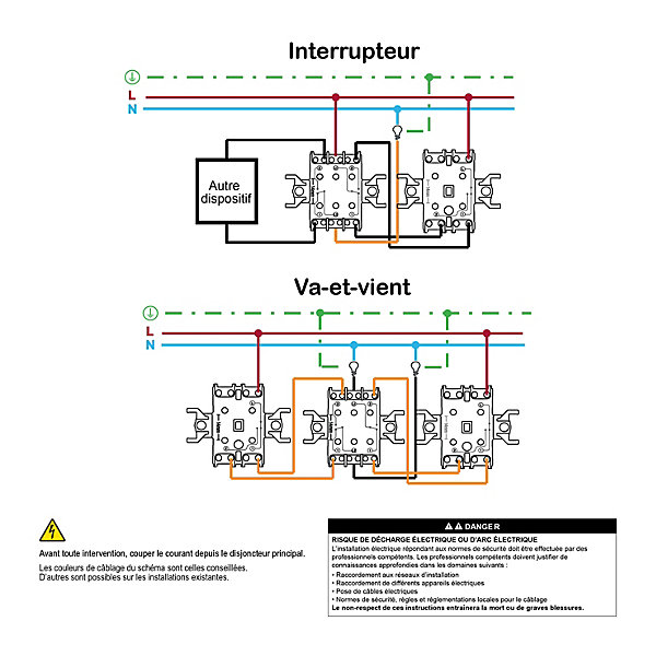Interrupteur double va-et-vient complet Schneider Electric Asfora blanc