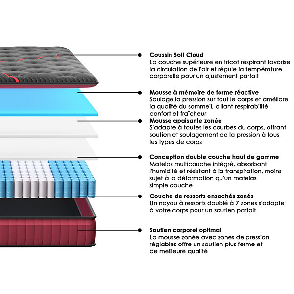 Matelas Ressorts 160x200cm de Forme en Mousse et Ressorts, 30 cm épaisseur