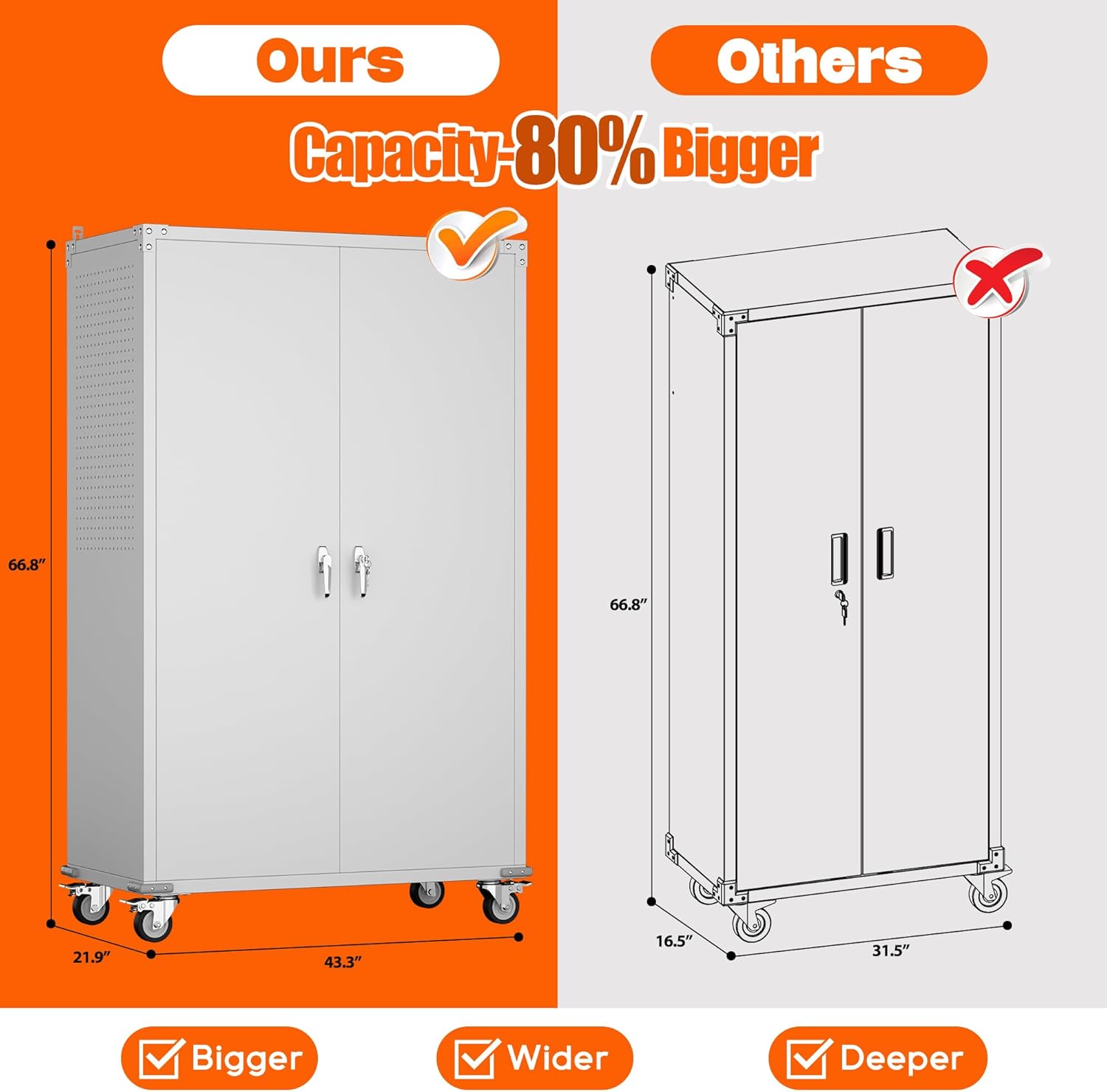Aobabo Extra Large Garage Storage Cabinet on Wheels, Metal Storage Cabinets with 4 Adjustable Shelves, 3 Pegboards and 2 Tool Pouches for Home Office Stash, Assembly Required