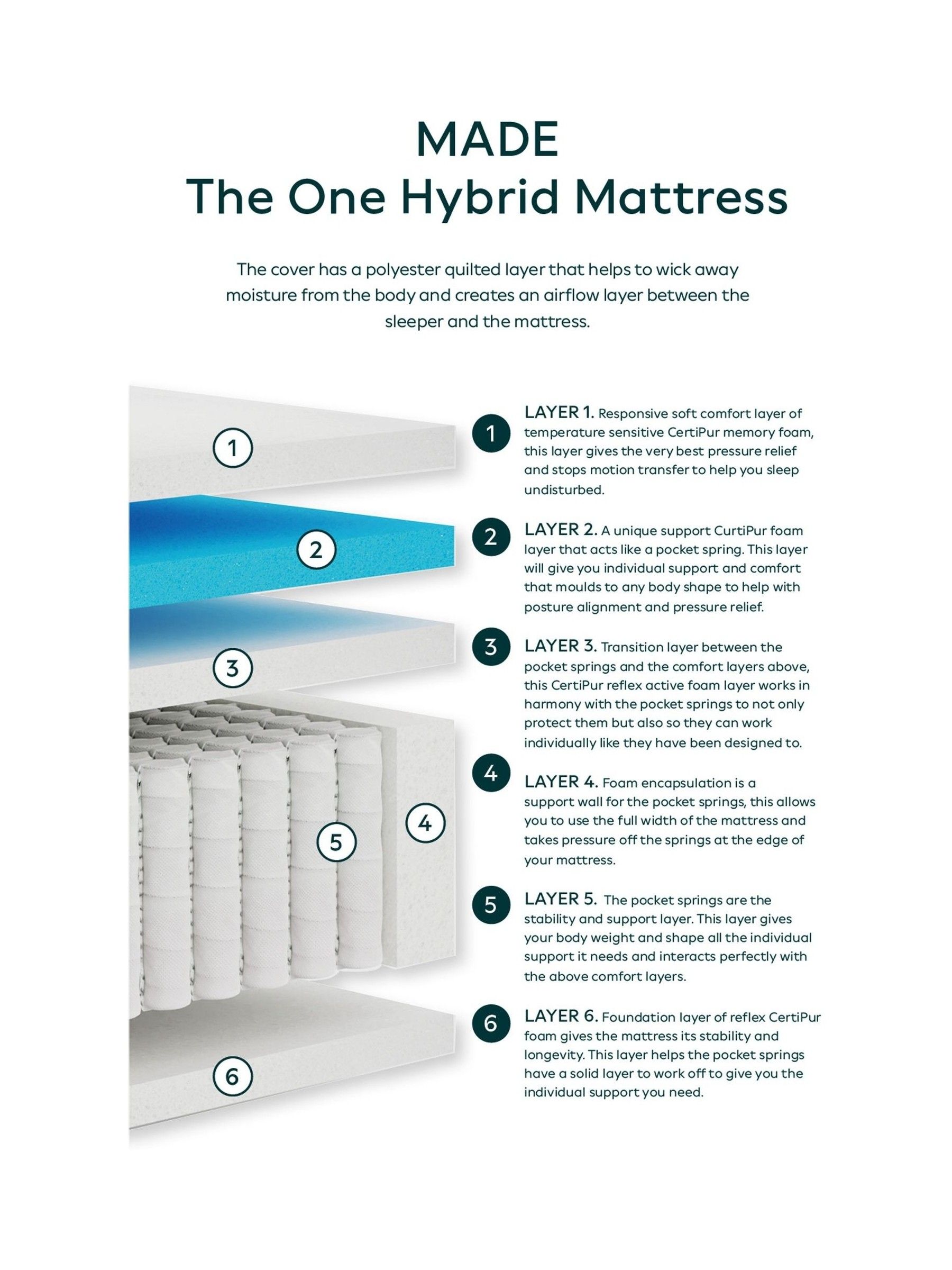 The One Pocket Mattress in White