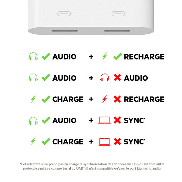 Adaptateur Lightning - Lightning audio BELKIN