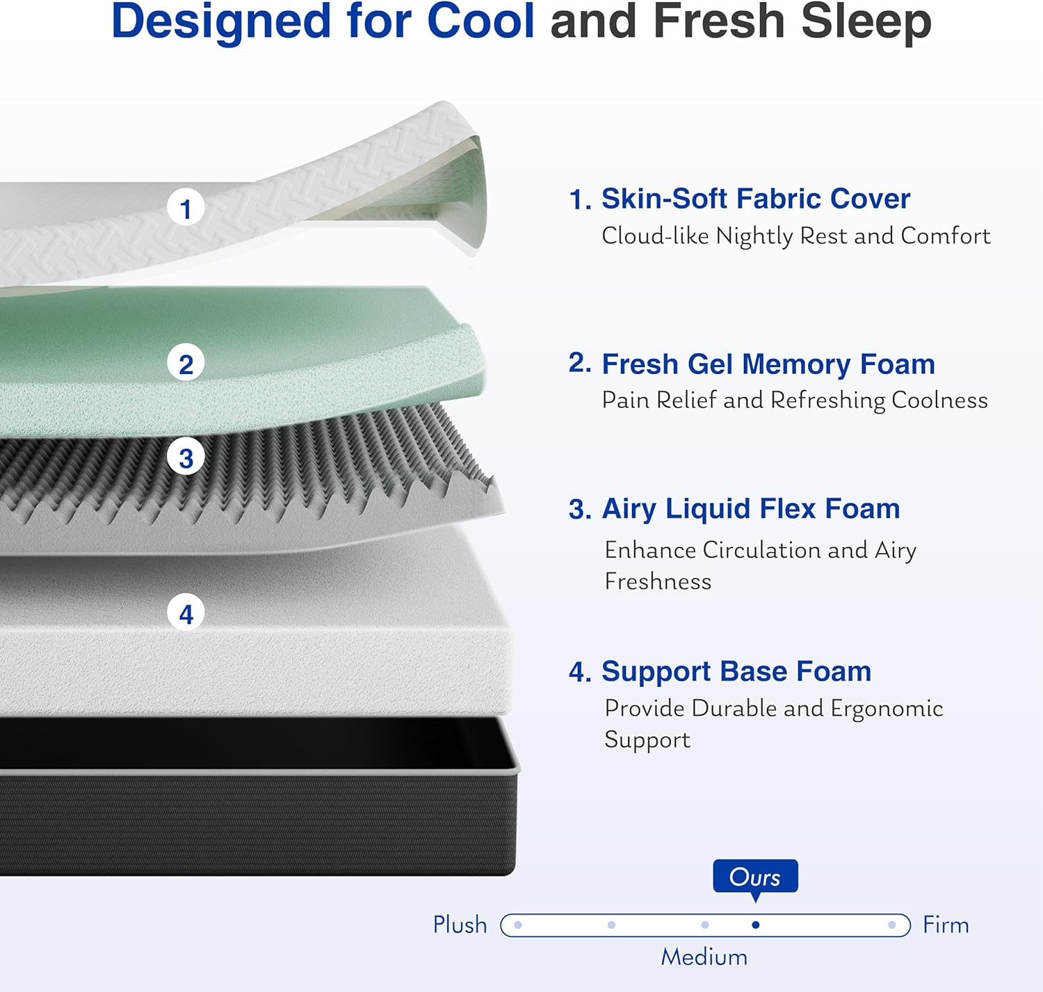12 Inch King Green Tea Memory Foam Mattress for Cool Sleep & Pressure Relief, Bed in a Box, Removable Cover No Fiberglass, CertiPUR-US Certified
