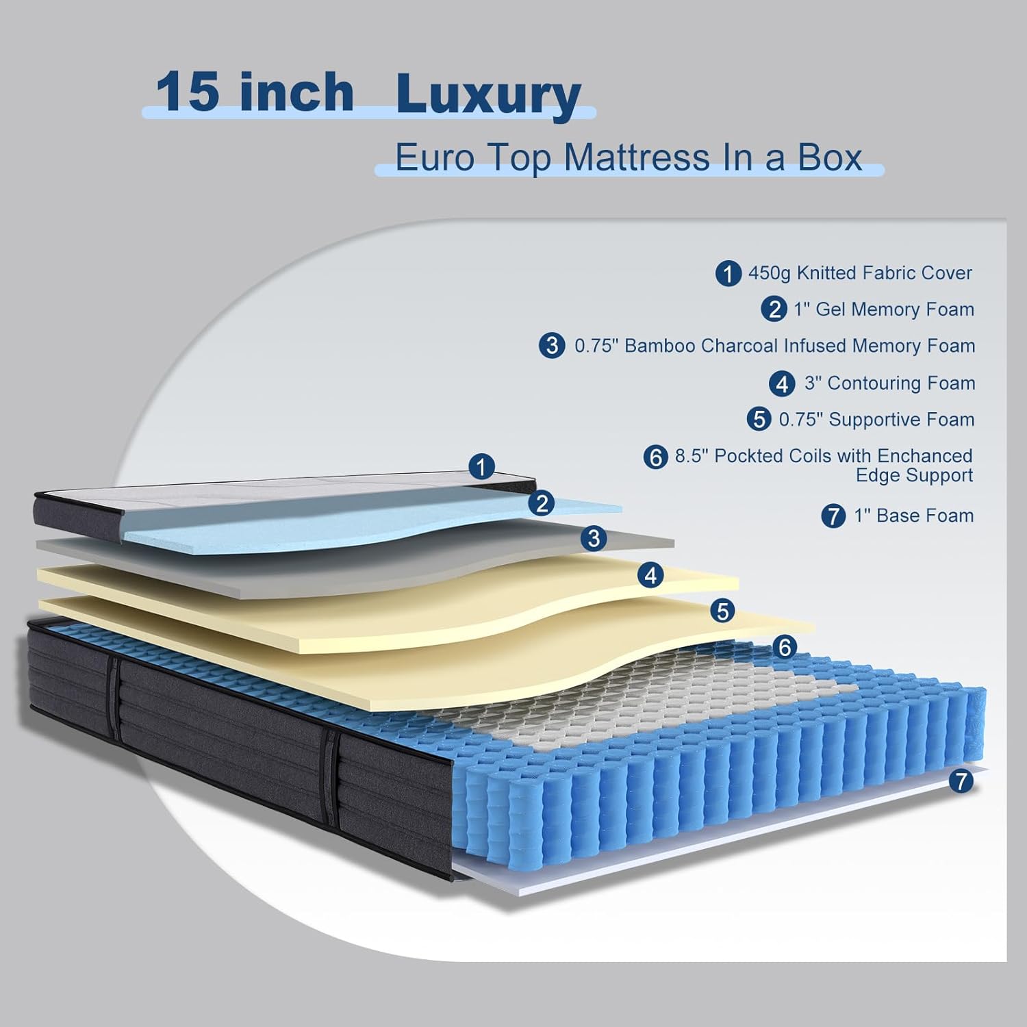 Suiforlun 15 Queen Mattress, Gel & Bamboo Charcoal Infused Memory Foam, Medium Euro Top Hybrid Pocket Spring Mattress for Restful Sleep, Enhanced Pressure Relief and Edge Support, 120 Nights Trial