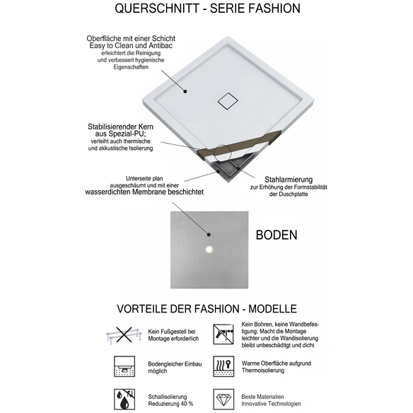 Duschwanne »Fashion Board«, BxT: 120 x 80 cm, weiß