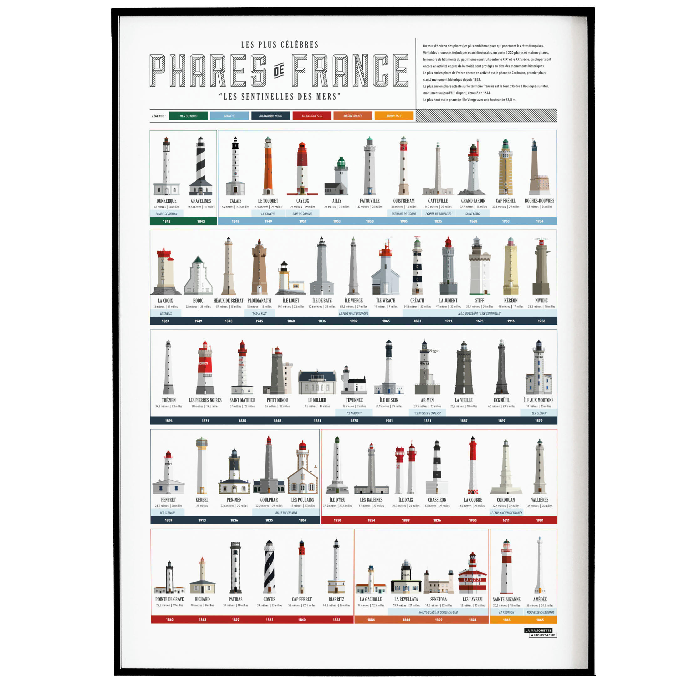 - Affiche d'art collection des phares de France 50 X 70 cm