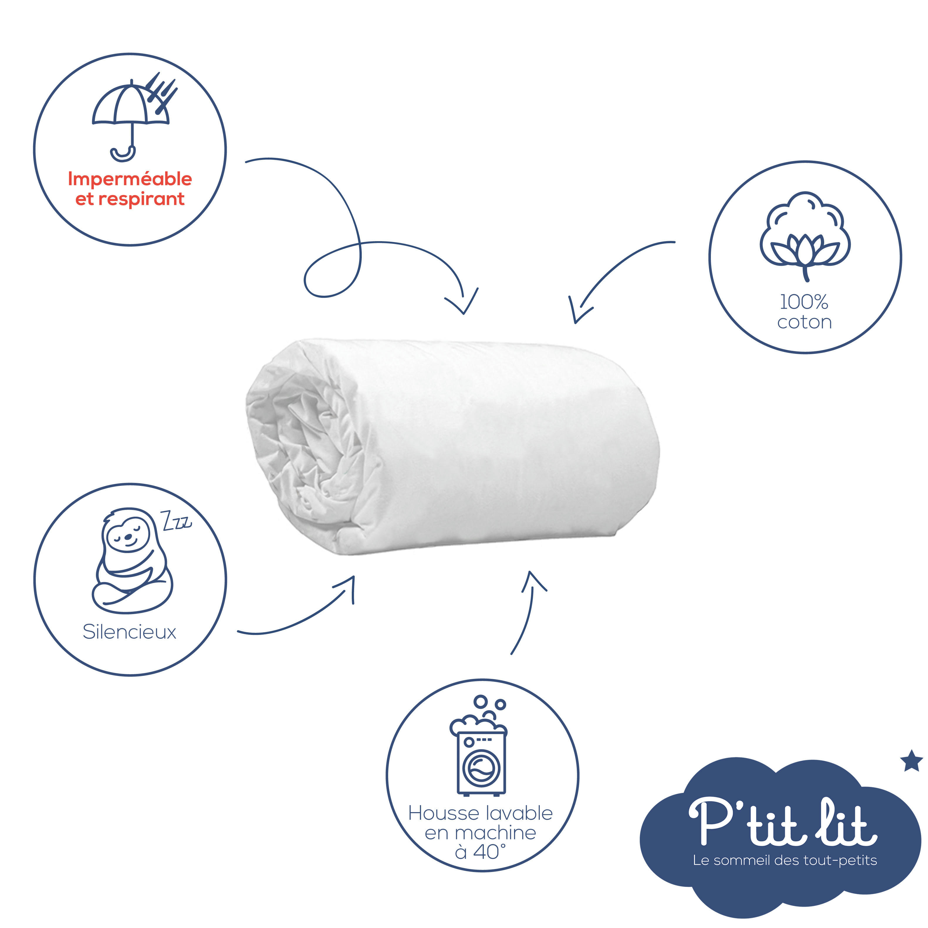 2 EN 1 - Drap housse bébé et alèse imperméable blanc 70x140