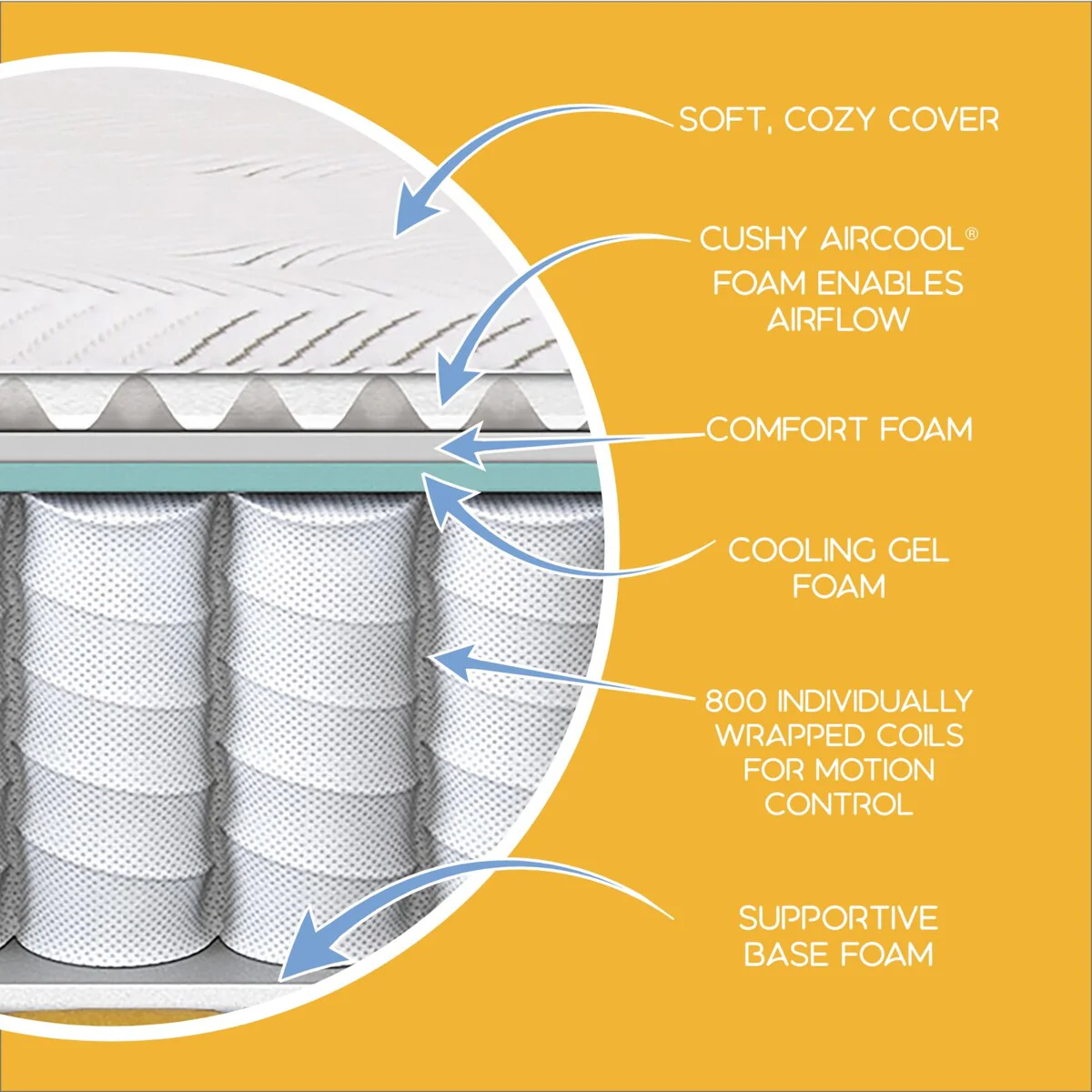 Simmons PeacefulSleep Collection -White 11 Plush Mattress