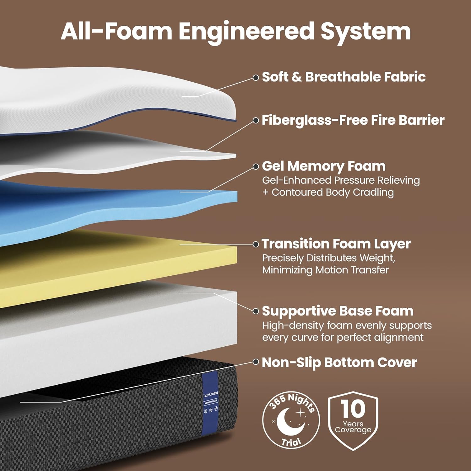 Full Size Mattress - 8 Inch Gel Memory Foam Mattress Full in a Box, Medium Firm Pressure Relieving and Cool Sleep - Fiberglass Free, CertiPUR-US Certified Colchones, Assembled in USA