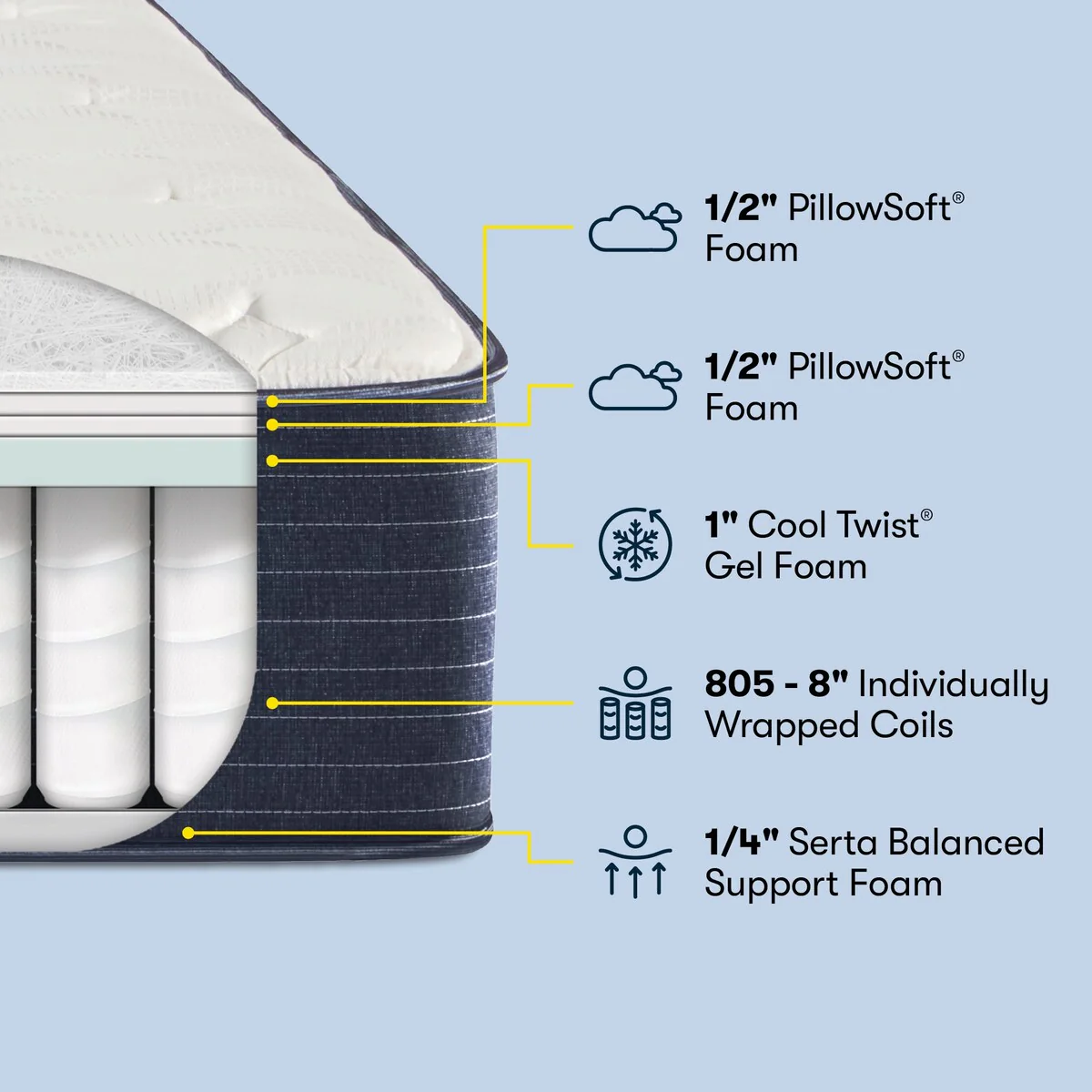 Serta Clarks Hill 11 Plush Mattress