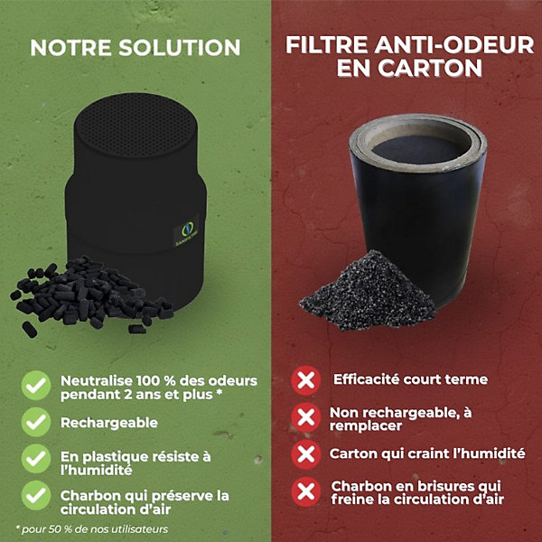 Filtre Anti-Odeurs 100mm Charbon Actif Anti-H2S, Manchon Intégré, Rechargeable - HYDRODIV