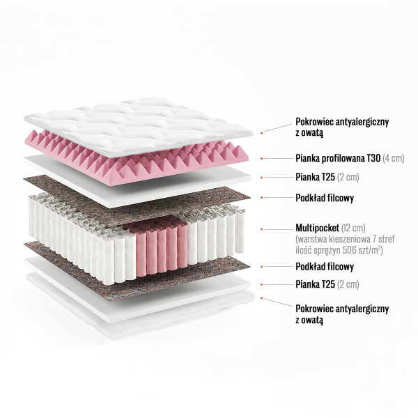 Materac multipocket Frankie  80x200