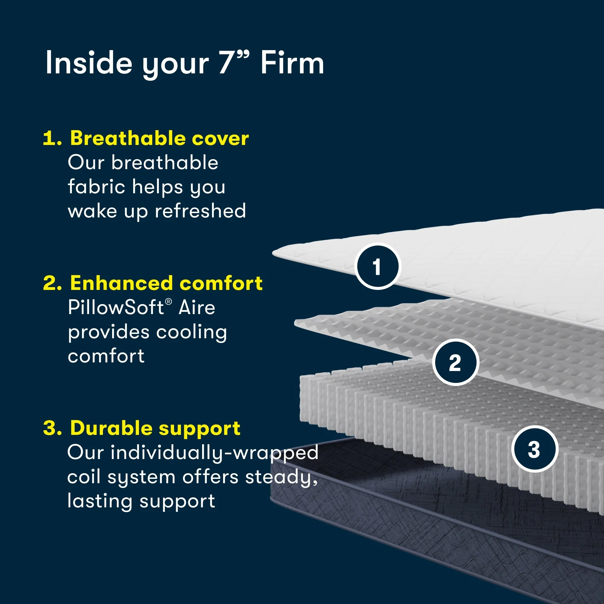 Serta Five Star Mattress Sleep to Go 7 Firm Mattress in a Box - Off-White